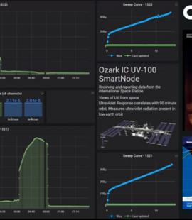 image of data dashboard