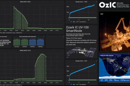 image of data dashboard