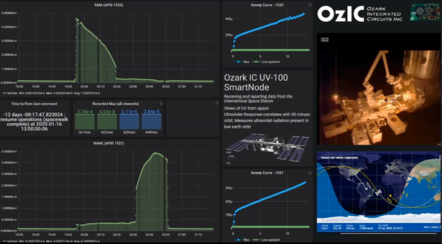 image of data dashboard