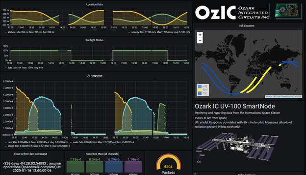 image of data dashboard